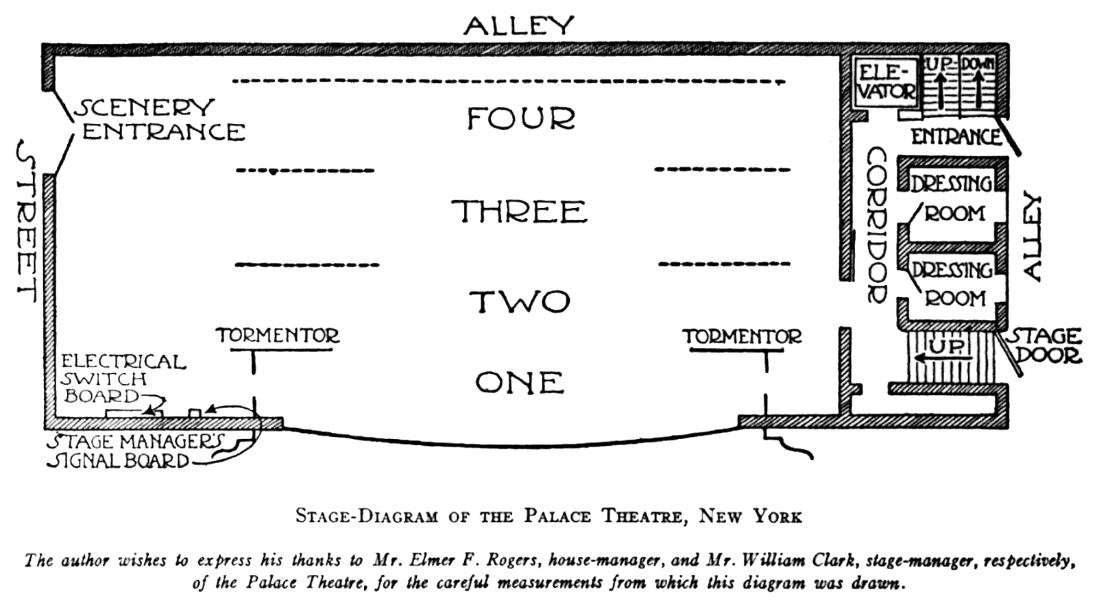 Vaudeville Stage Layout