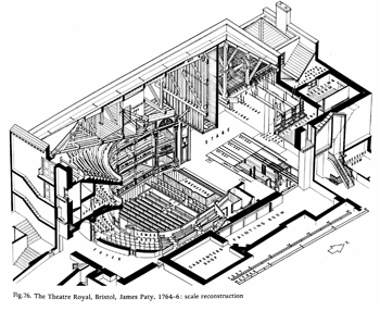 Isometric drawing of the theatre pre-1948, by Richard Leacroft (350KB PDF)