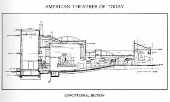 Longitudinal section as published in <i>American Theatres of Today</i> Volume 1 (1927).  Reissued by the Theatre Historical Society of America in 2009 (500KB PDF)