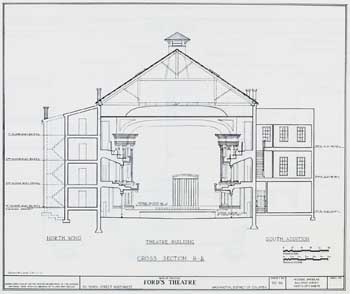 Ford’s New Theatre (1968) reconstructed Cross Section; courtesy University of Georgia and scanned online by the Internet Archive (JPG)