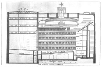 Longitudinal Section as printed in the 3rd July 1869 edition of <i>The Builder</i> (800KB PDF)