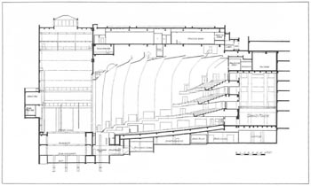 Longitudinal Section as printed in the April 1932 edition of <i>The Architectural Forum</i>; note Rear Projection Room at rear of stage, and “Horn Room” above it accommodating large speakers for sound effects and rear projections (JPG)